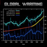 cover: Bonaldi, Claudio|Leonardo Roa - Global Warming