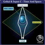 cover: Gohai & Input C - Time & Space