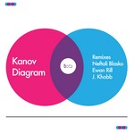 cover: Kanov - Diagram