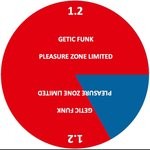 cover: Getic Funk - Pleasure Zone Limited 1.2