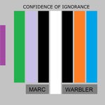 cover: Marc Warbler - Confidence Of Ignorance