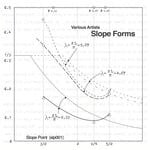 cover: Various - Slope Forms