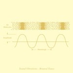 cover: Sound Vibrations - Binaural Tones